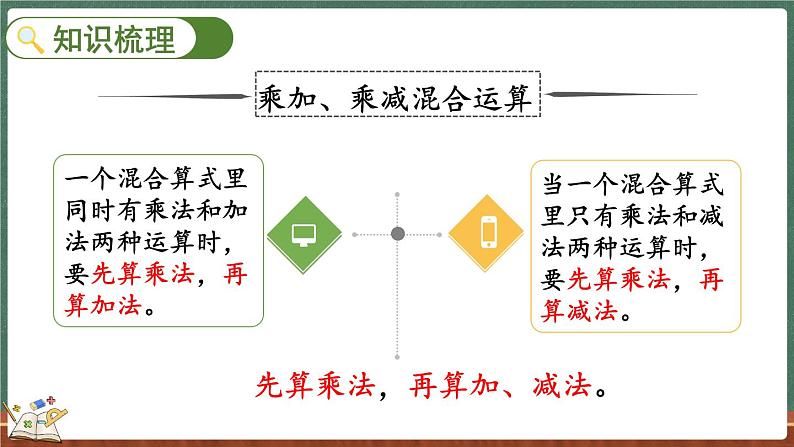 总复习（2） 混合运算、加与减、乘与除（课件）-2024-2025学年三年级上册数学北师大版第6页