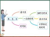 總復(fù)習(xí)（3） 年、月、日（課件）-2024-2025學(xué)年三年級(jí)上冊(cè)數(shù)學(xué)北師大版