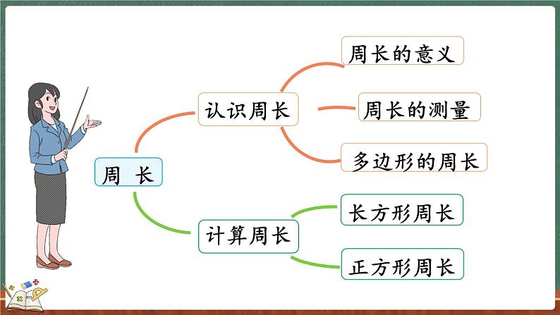 总复习（5） 周长（课件）-2024-2025学年三年级上册数学北师大版第3页