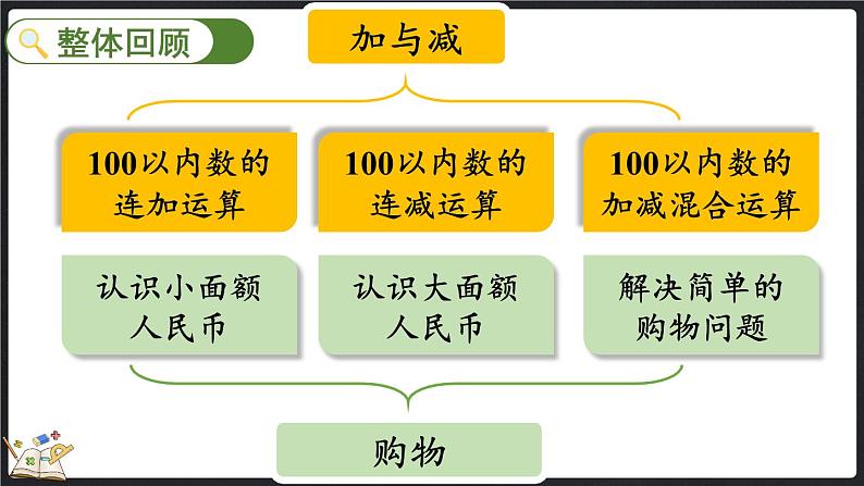 整理与复习（1）（课件）-2024-2025学年二年级上册数学北师大版02