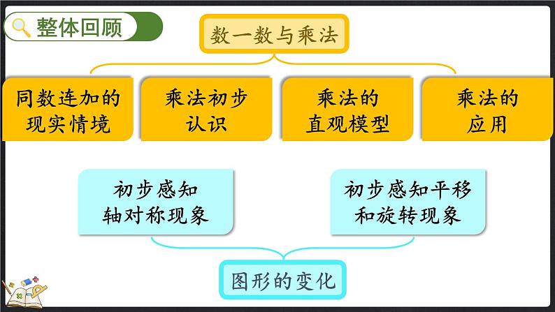 整理与复习（2）（课件）-2024-2025学年二年级上册数学北师大版02