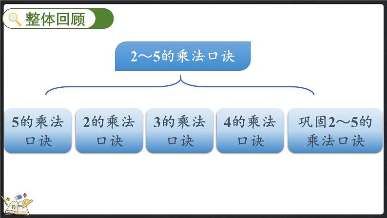 整理与复习（3）（课件）-2024-2025学年二年级上册数学北师大版02