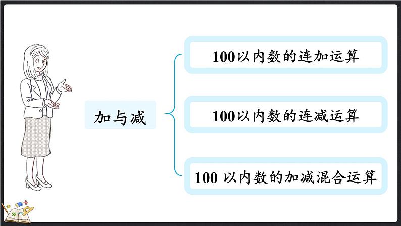 总复习（1） 加与减（课件）-2024-2025学年二年级上册数学北师大版03