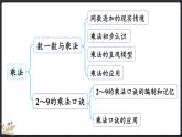 總復(fù)習(xí)（2） 乘法（課件）-2024-2025學(xué)年二年級上冊數(shù)學(xué)北師大版