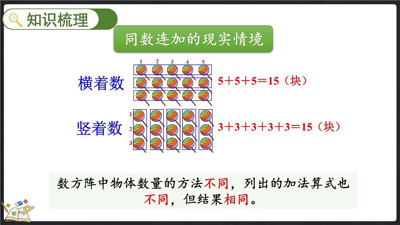 总复习（2） 乘法（课件）-2024-2025学年二年级上册数学北师大版第4页