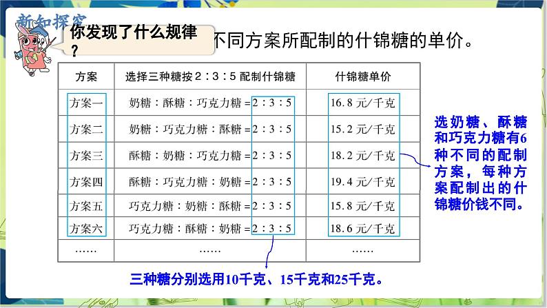 冀教版数学6年级上册 第2单元 第7课时  配制什锦糖 PPT课件07