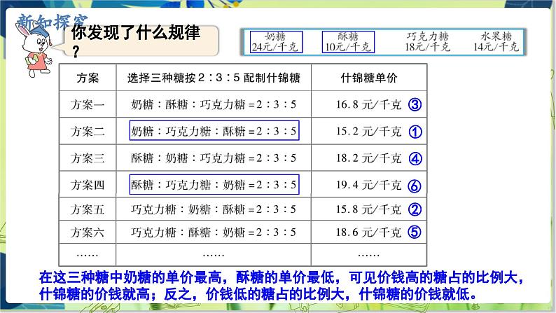 冀教版数学6年级上册 第2单元 第7课时  配制什锦糖 PPT课件08