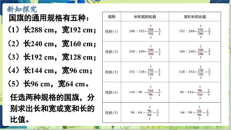 冀教版数学6年级上册 第2单元 第3课时  比例的意义 PPT课件第5页