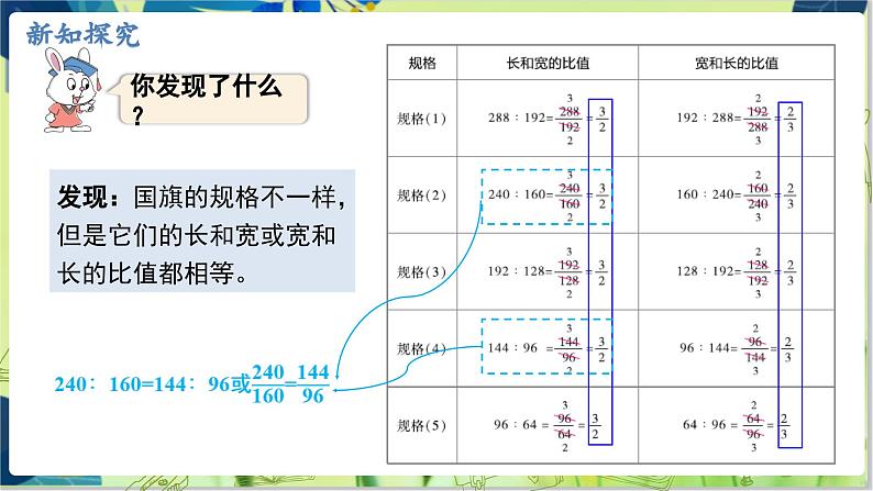 冀教版数学6年级上册 第2单元 第3课时  比例的意义 PPT课件第6页