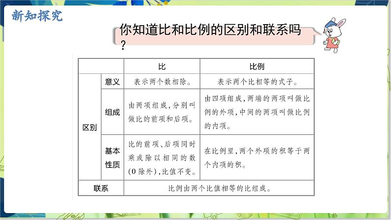 冀教版数学6年级上册 第2单元 第4课时  比例的基本性质 PPT课件第8页