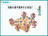 1.6 快乐的午餐 (课件）-2024-2025学年一年级上册数学北师大版(2024)