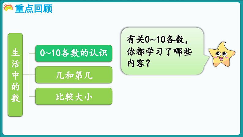 第一单元  生活中的数 整理与复习 (课件）-2024-2025学年一年级上册数学北师大版(2024)03