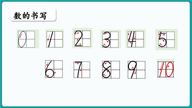 第一单元  生活中的数 整理与复习 (课件）-2024-2025学年一年级上册数学北师大版(2024)06