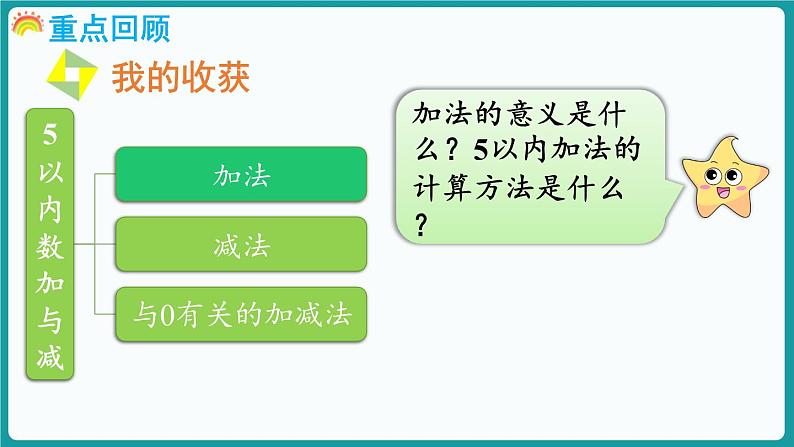 第一单元  5以内数加与减 整理与复习 (课件）-2024-2025学年一年级上册数学北师大版(2024)03