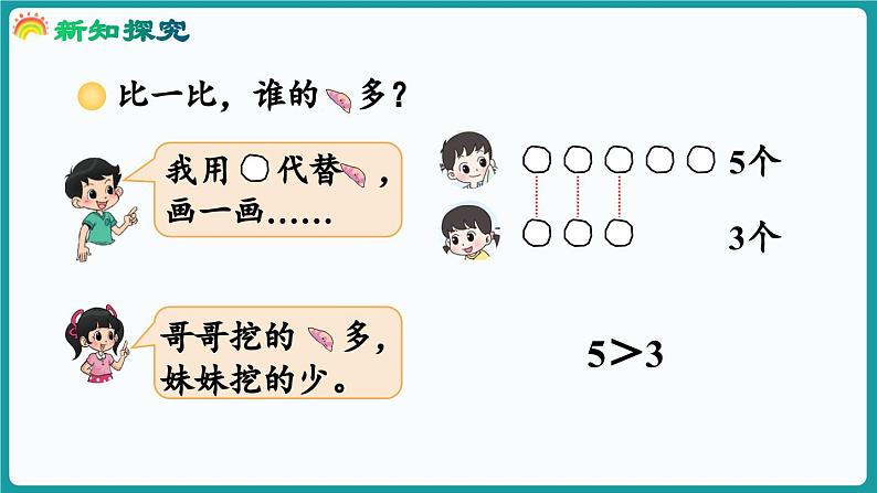 4.6 挖红薯 (课件）-2024-2025学年一年级上册数学北师大版(2024)05