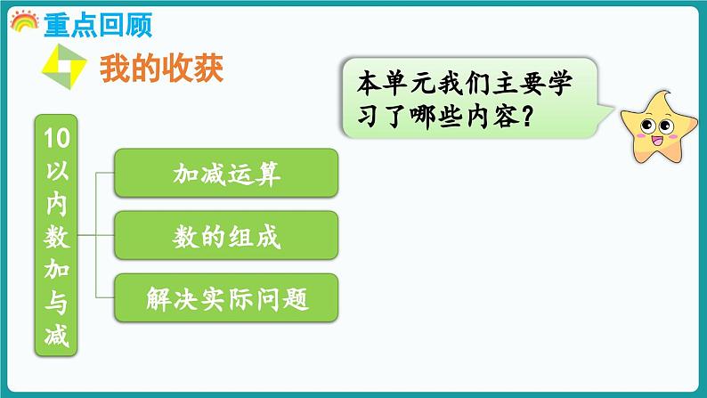 第四单元  10以内数加与减 整理与复习 (课件）-2024-2025学年一年级上册数学北师大版(2024)02