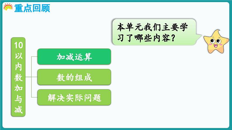 第四单元  10以内数加与减 整理与复习 (课件）-2024-2025学年一年级上册数学北师大版(2024)03