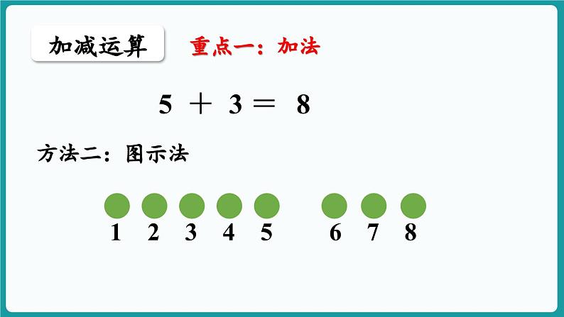 第四单元  10以内数加与减 整理与复习 (课件）-2024-2025学年一年级上册数学北师大版(2024)06