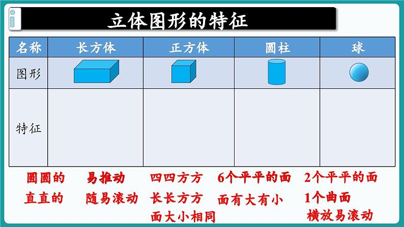 总复习 第3课时  图形与几何 (课件）-2024-2025学年一年级上册数学北师大版(2024)06