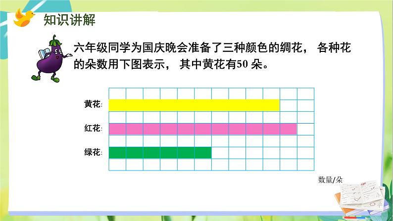 苏教版数学六年级上册 第2单元 第3课时  求比一个数多（少）的几分之几是多少的实际问题 PPT课件第3页