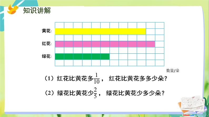 苏教版数学六年级上册 第2单元 第3课时  求比一个数多（少）的几分之几是多少的实际问题 PPT课件第4页