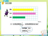 苏教版数学六年级上册 第2单元 第3课时  求比一个数多（少）的几分之几是多少的实际问题 PPT课件