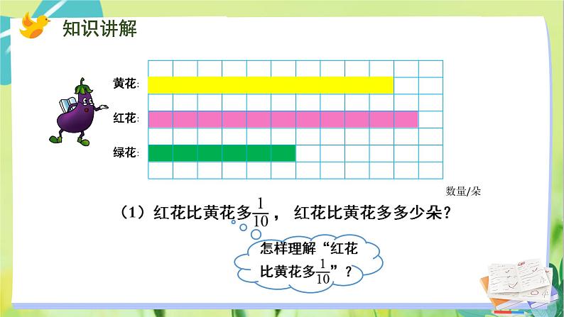 苏教版数学六年级上册 第2单元 第3课时  求比一个数多（少）的几分之几是多少的实际问题 PPT课件第5页