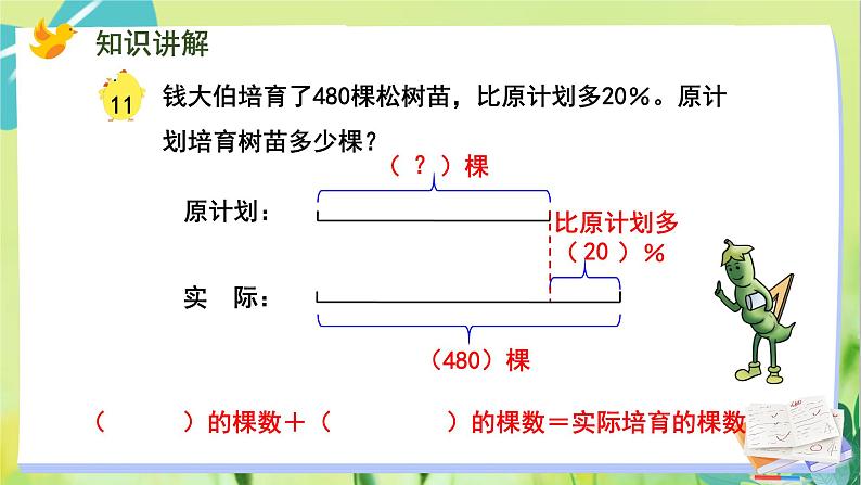 苏教版数学六年级上册 第6单元 第11课时 列方程解决已知比一个数多（少）百分之几的数是多少，求这个数的问题 PPT课件第4页