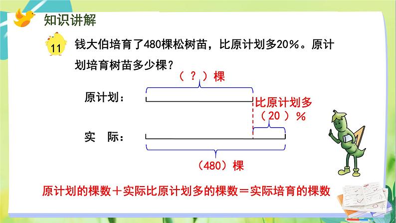 苏教版数学六年级上册 第6单元 第11课时 列方程解决已知比一个数多（少）百分之几的数是多少，求这个数的问题 PPT课件第5页