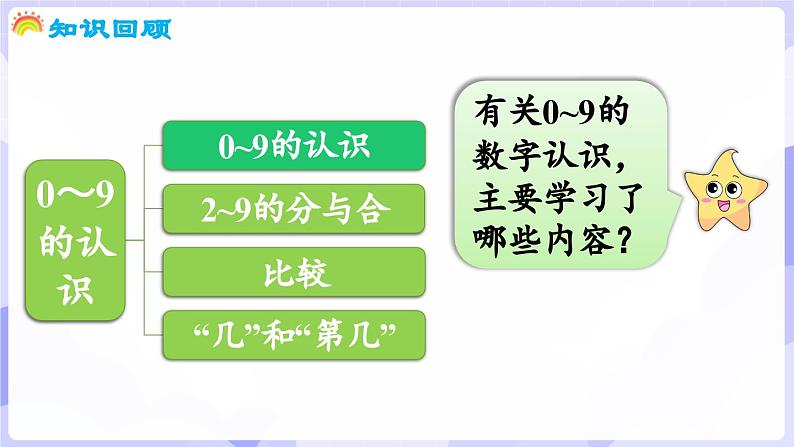 第一单元 0～9的认识 整理与复习(课件) -2024-2025学年一年级数学上册 西师大版（2024）第4页