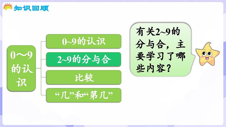 第一单元 0～9的认识 整理与复习(课件) -2024-2025学年一年级数学上册 西师大版（2024）第8页