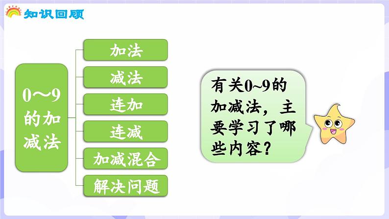 第二单元 0～9的加减法 整理与复习(课件) -2024-2025学年一年级数学上册 西师大版（2024）第3页