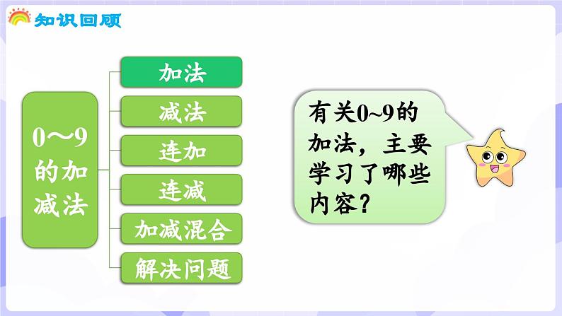 第二单元 0～9的加减法 整理与复习(课件) -2024-2025学年一年级数学上册 西师大版（2024）第4页