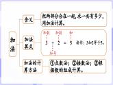 第二單元 0～9的加減法 整理與復(fù)習(課件) -2024-2025學年一年級數(shù)學上冊 西師大版（2024）