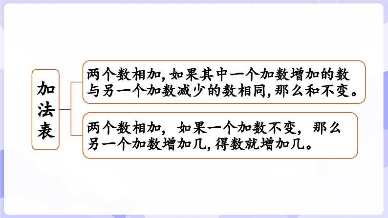 第二单元 0～9的加减法 整理与复习(课件) -2024-2025学年一年级数学上册 西师大版（2024）第6页