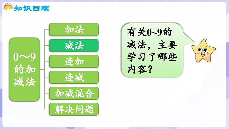 第二单元 0～9的加减法 整理与复习(课件) -2024-2025学年一年级数学上册 西师大版（2024）第7页