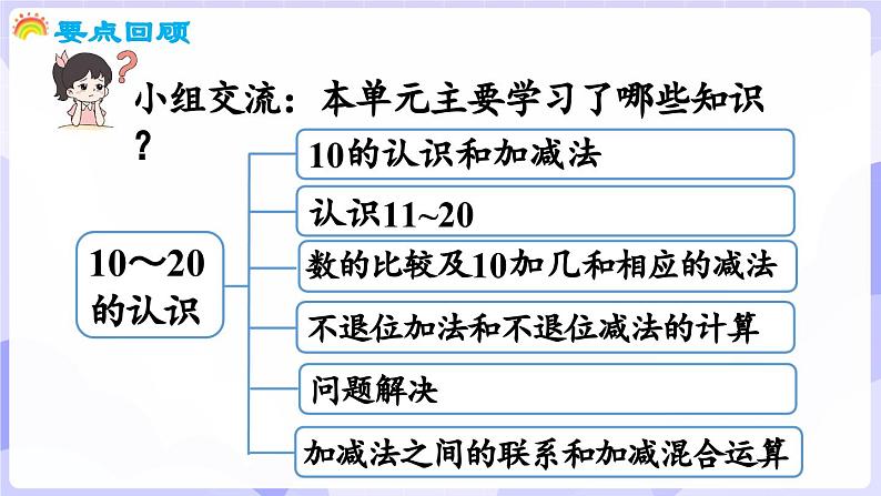 第四单元 10~20的认识 整理与复习(课件) -2024-2025学年一年级数学上册 西师大版（2024）02