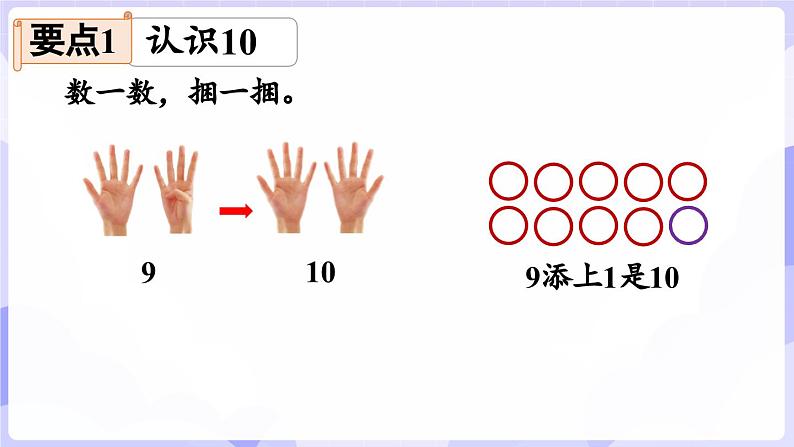 第四单元 10~20的认识 整理与复习(课件) -2024-2025学年一年级数学上册 西师大版（2024）03