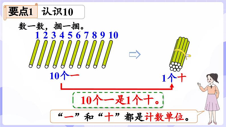 第四单元 10~20的认识 整理与复习(课件) -2024-2025学年一年级数学上册 西师大版（2024）04