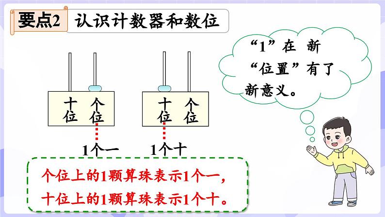 第四单元 10~20的认识 整理与复习(课件) -2024-2025学年一年级数学上册 西师大版（2024）06