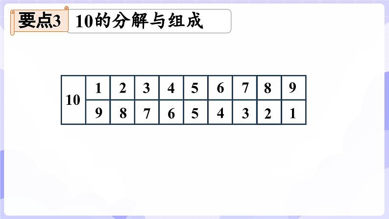 第四单元 10~20的认识 整理与复习(课件) -2024-2025学年一年级数学上册 西师大版（2024）07