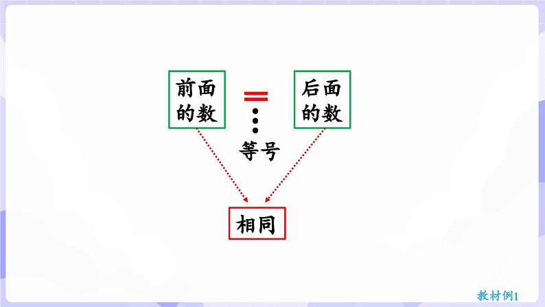 1.6  “＝”“＜”“＞”的认识与书写(课件) -2024-2025学年一年级数学上册 西师大版（2024）第8页