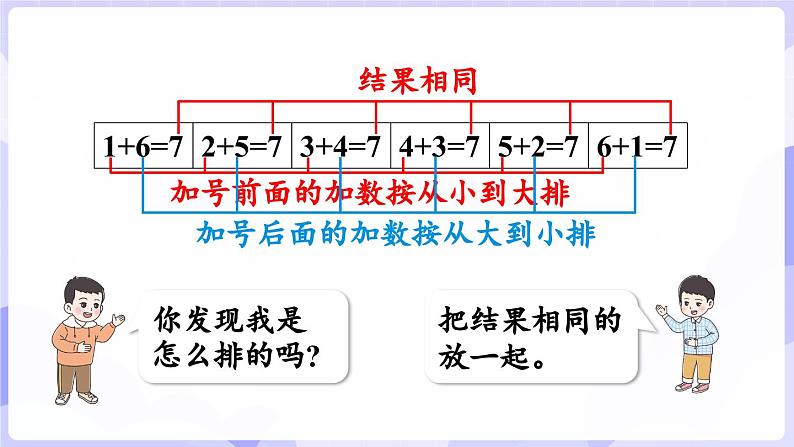 2.1.3 做个加法表(课件) -2024-2025学年一年级数学上册 西师大版（2024）06