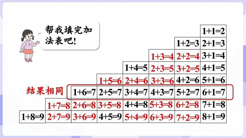 2.1.3 做个加法表(课件) -2024-2025学年一年级数学上册 西师大版（2024）07