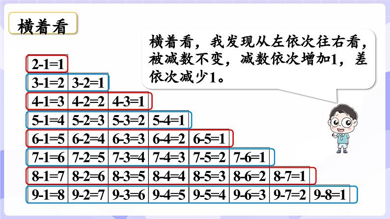 2.2.3  做张减法表(课件) -2024-2025学年一年级数学上册 西师大版（2024）第8页