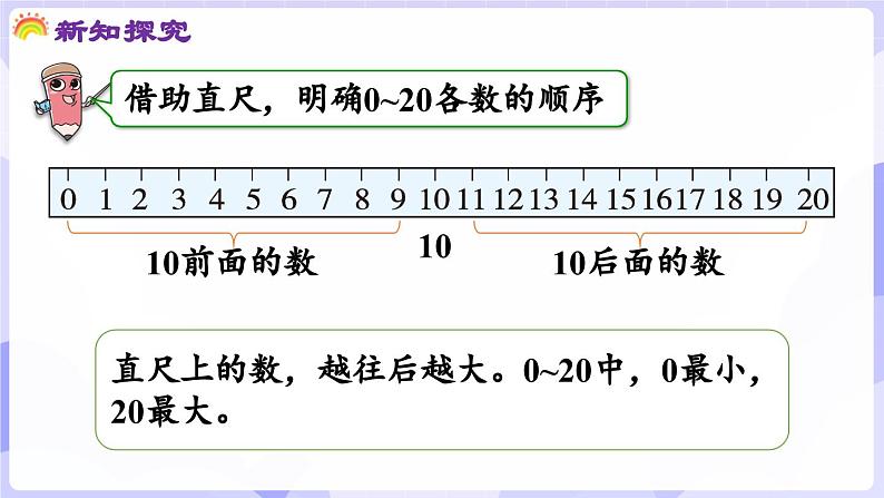 4.1.3 数的比较及10加几和相应的减法(课件) -2024-2025学年一年级数学上册 西师大版（2024）07