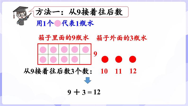 5.1 9加几(课件) -2024-2025学年一年级数学上册 西师大版（2024）06