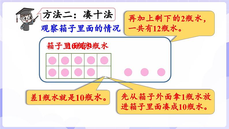 5.1 9加几(课件) -2024-2025学年一年级数学上册 西师大版（2024）07