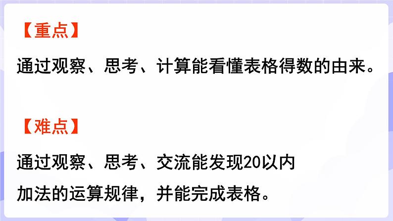 5.4 找规律(课件) -2024-2025学年一年级数学上册 西师大版（2024）03