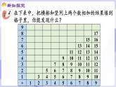 5.4 找规律(课件) -2024-2025学年一年级数学上册 西师大版（2024）